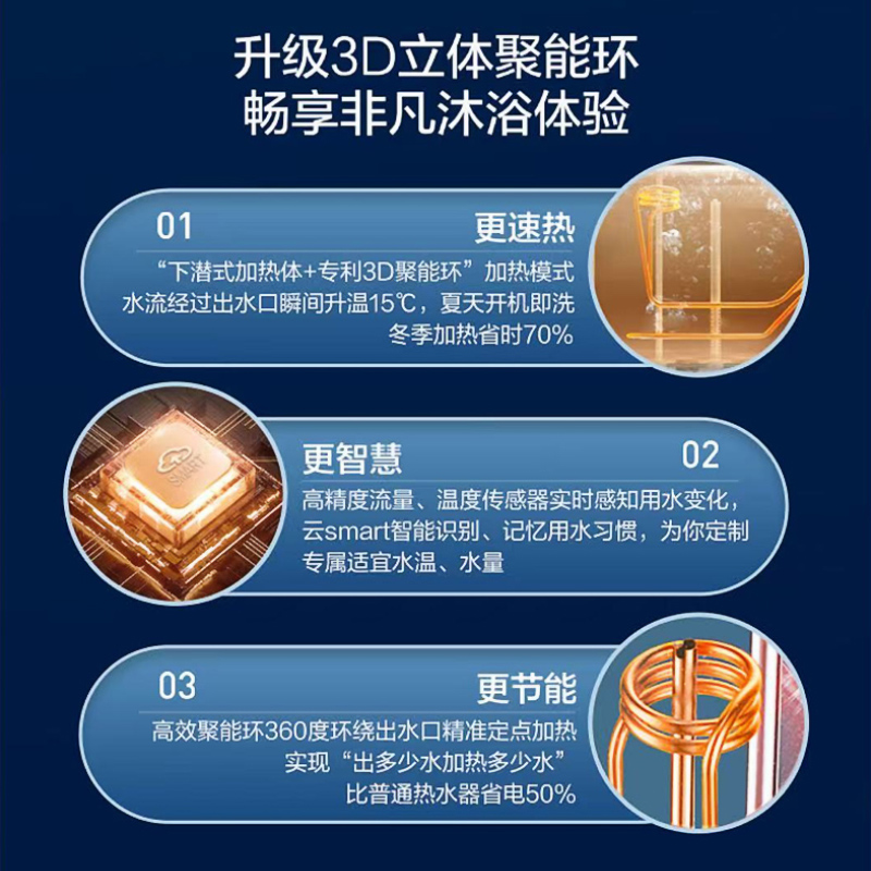 海尔(Haier)电热水器80升一级能效3000W速热3D聚能速热健康抑菌一级能效金刚无缝胆APP智控 E305高清大图