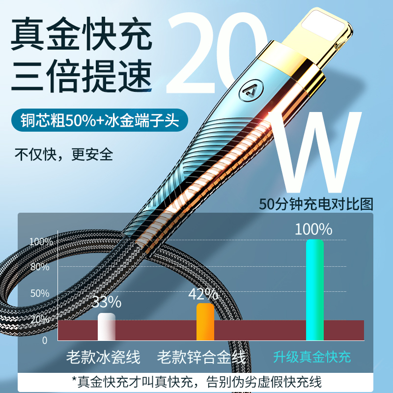 邻家-苹果冰金手机数据线-黑色1.2米 真金快充 低温快充 不发烫不伤机 10倍耐用 四倍提速大功率 真金插头 (2条)