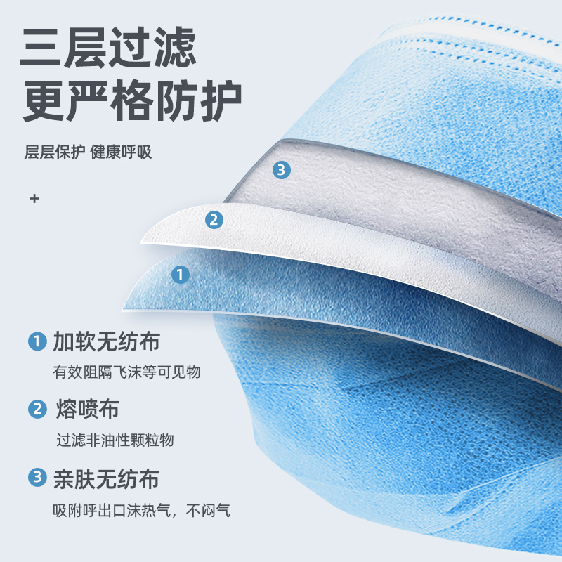 优禾康灭菌口罩一次性医用三层防飞沫成人医护防护医疗口罩透气薄夏