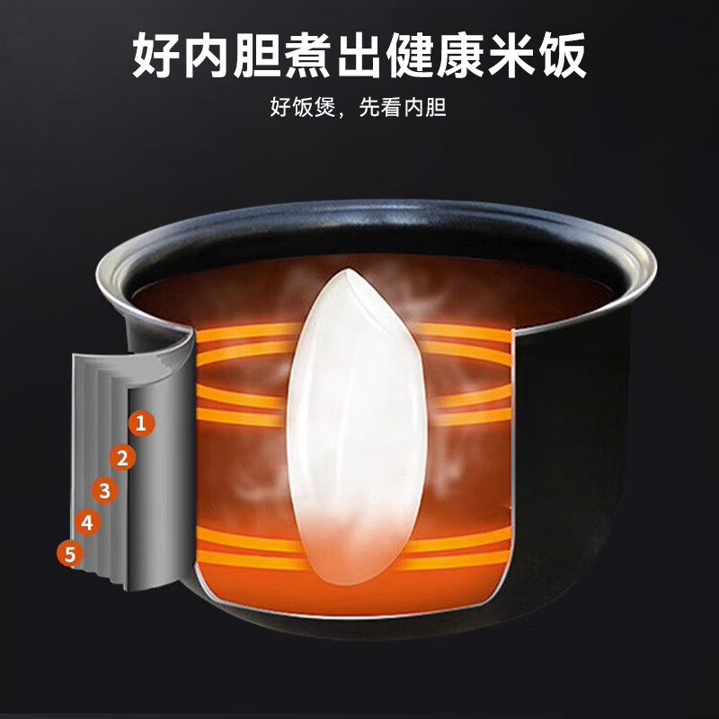 美的(Midea)电饭煲 家用3L机械式 精铸发热盘 老人用简单易控 黑晶内胆迷你小电饭锅 MB-YJ308J高清大图