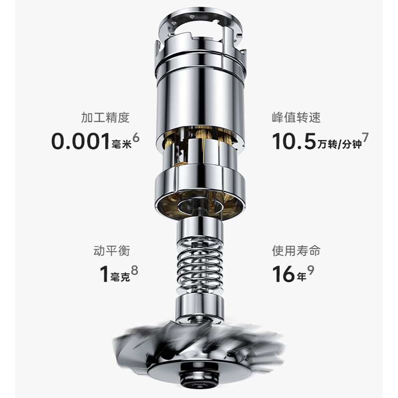 徕芬 高速吹风机 LF03 SE 浅蓝色(青春版)高清大图