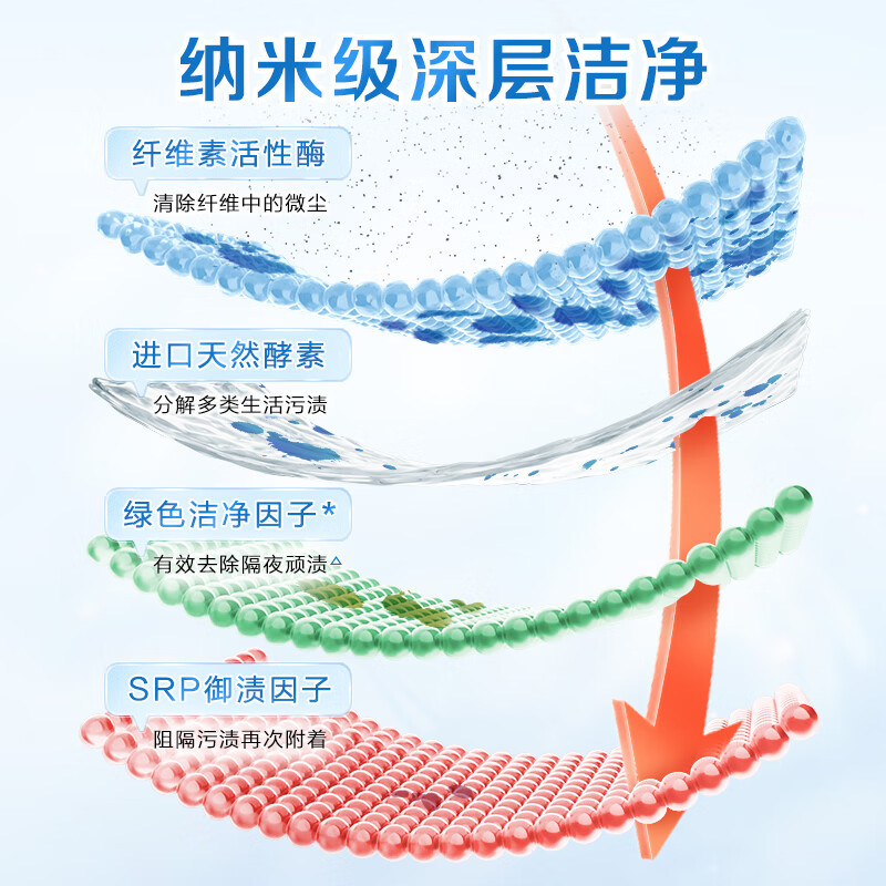 立白大师香氛液1kg(蓝风铃)高清大图