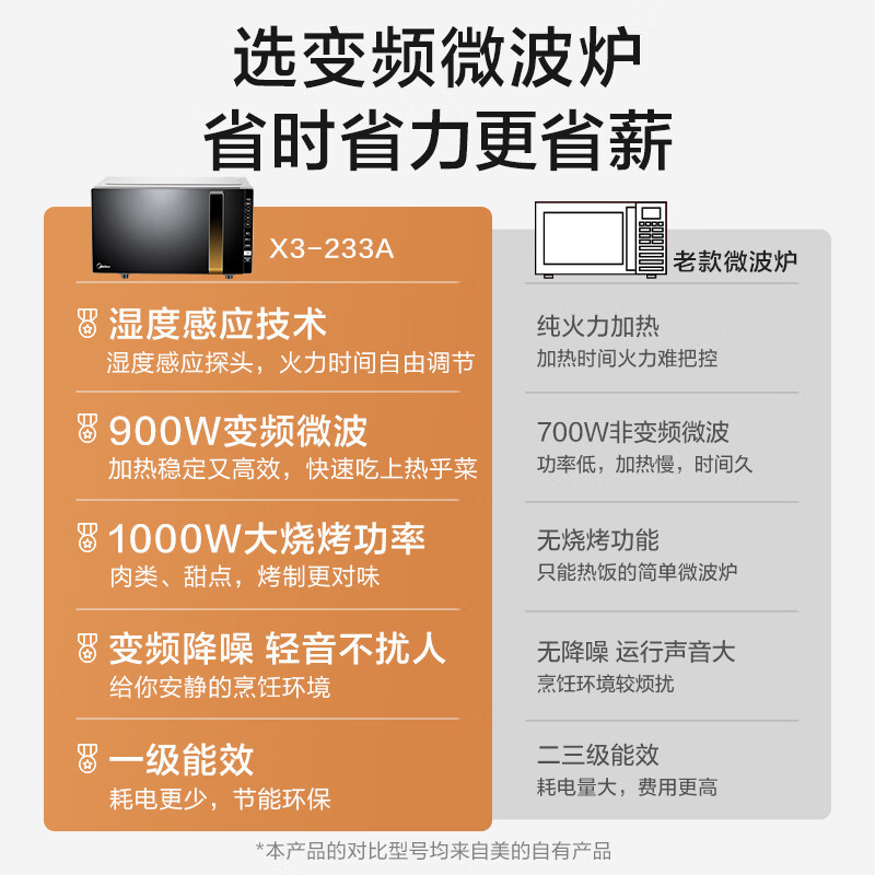 美的(Midea)微波炉大火力 23升变频家用 光波烧烤炉 智能湿度感应 低噪音更静谧X3-233A