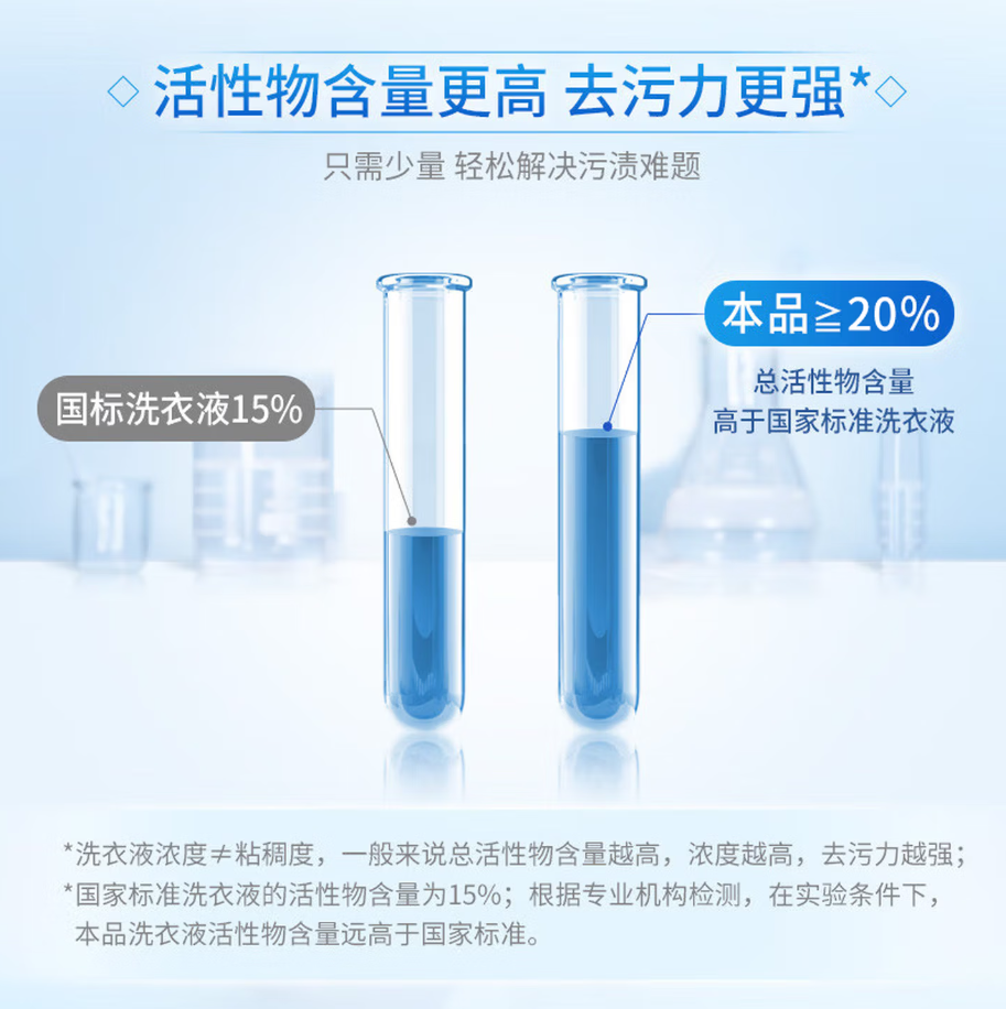 蓝月亮深层洁净洗衣凝珠高效去渍抗菌除菌温和护衣设计高清大图