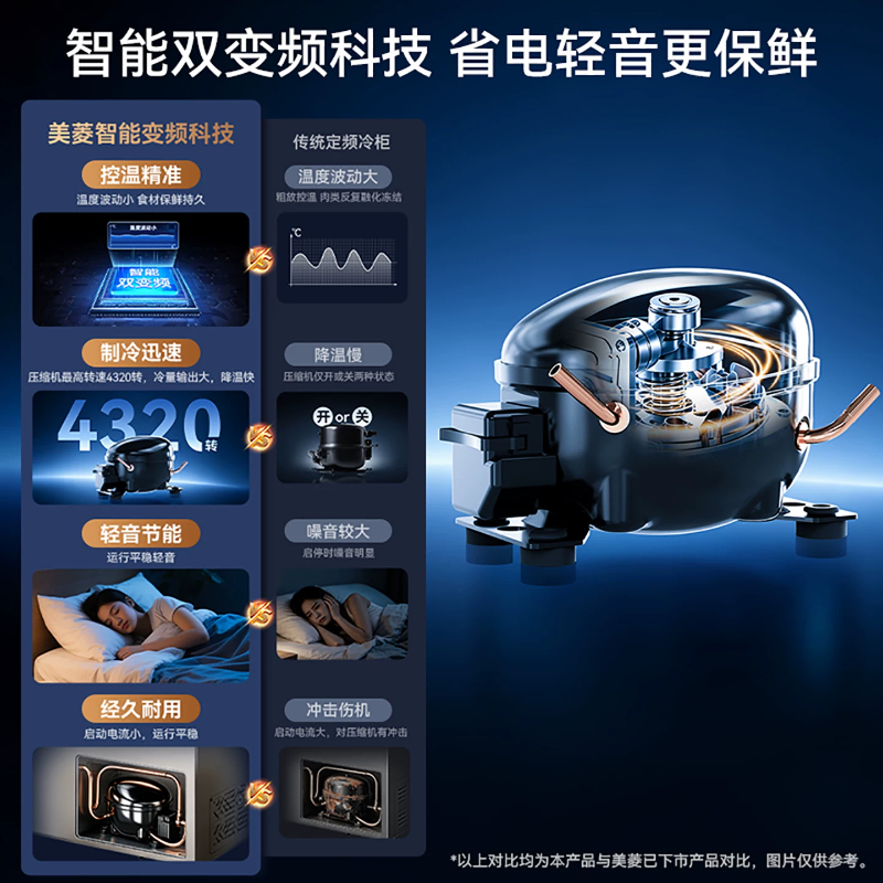 美菱冰柜200L家用小型全冷冻柜商用大容量冷藏冷冻两用卧式小冷柜 BC/BD-200DTPNP2金高清大图