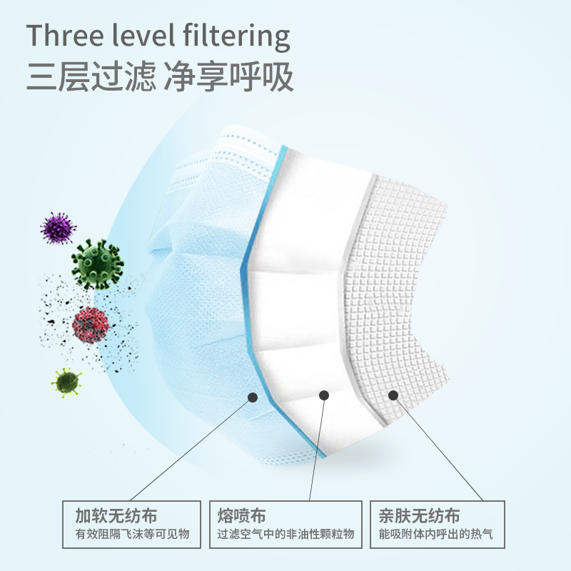 医用外科口罩一次性灭菌型独立包装正品三层医疗医护口罩