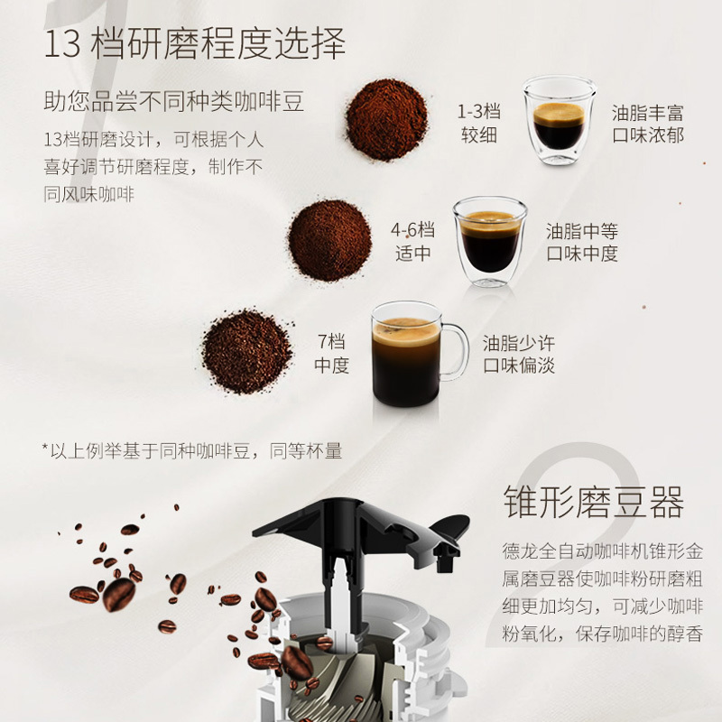 德龙(Delonghi)全自动咖啡机ECAM23.260 原装进口研磨一体自动奶泡 家用办公室意式卡布23.260.SB