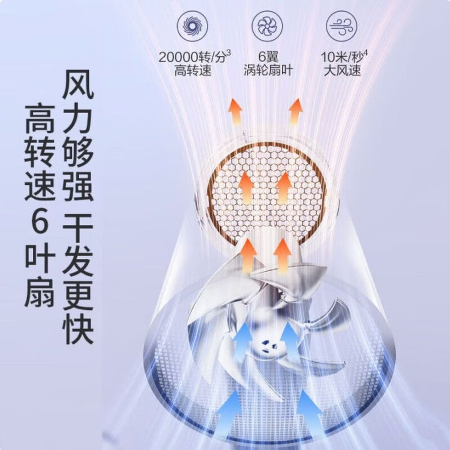 苏泊尔(SUPO R)家用智智能大风力吹风机负离子家用护发电吹风速干HDL-F1 星空紫 便携高清大图