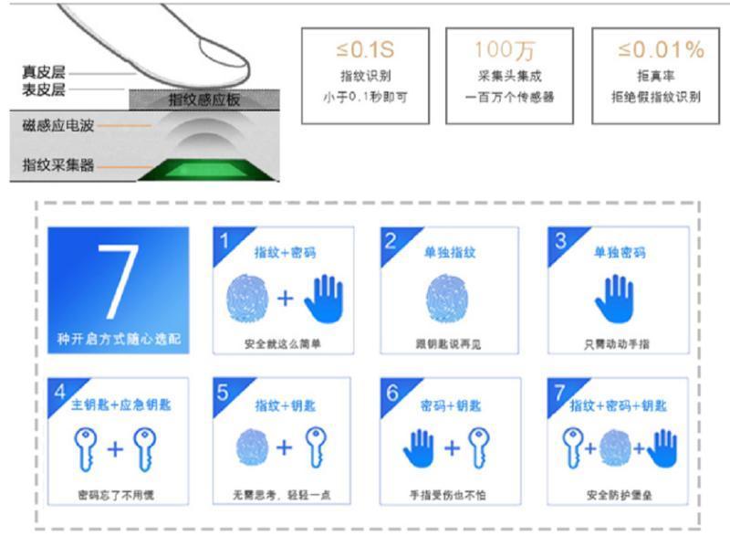 晨光(M&G) AEQ96737 晨光指纹密码保险柜 单台装 长:440mm 宽:380mm 高:700mm 单台价格高清大图