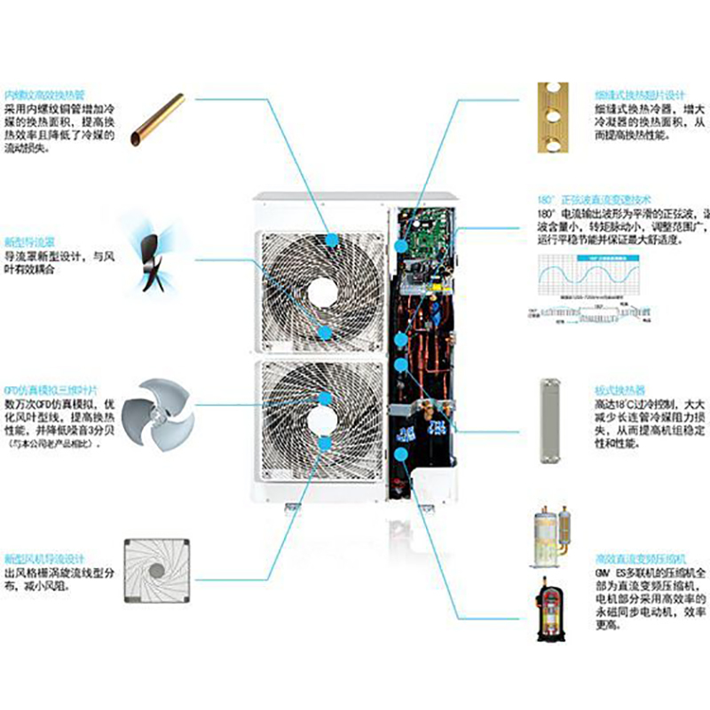 格力空调室外机GMV-335WL/B
