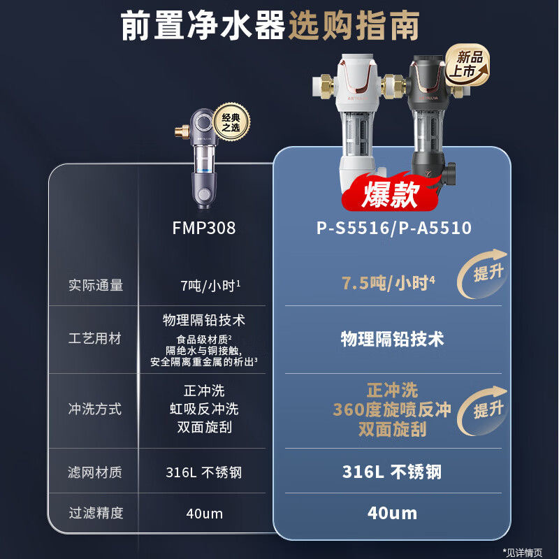 性价比推荐款沁园净水器厨下式台上式双用家用 反渗透直饮器KRT3000+5510前置比单买省50高清大图