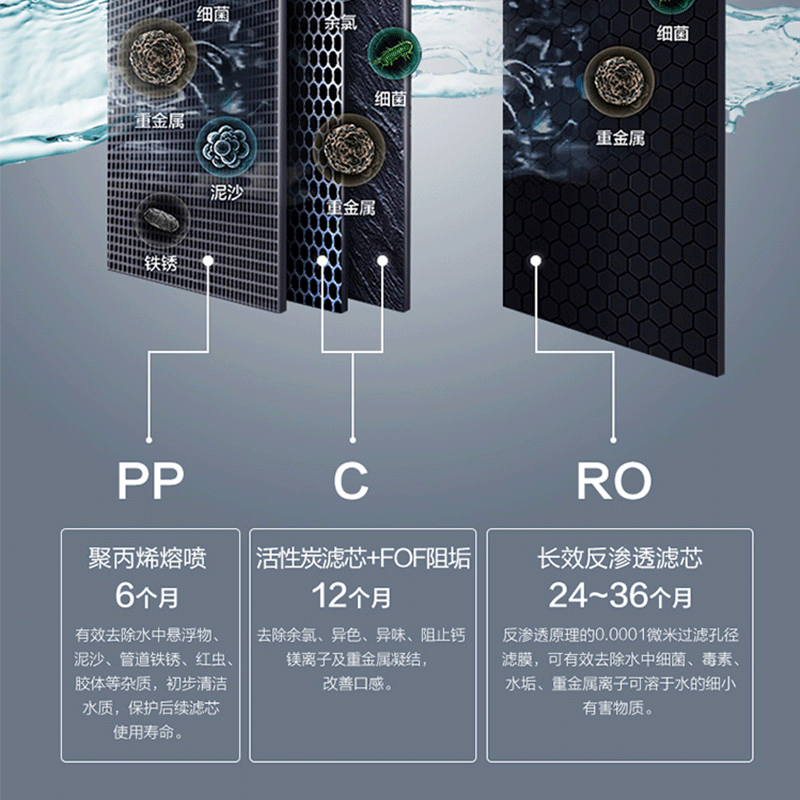 海尔净水机HRO6H56-3 600G通量一级水效净水洗双水设计