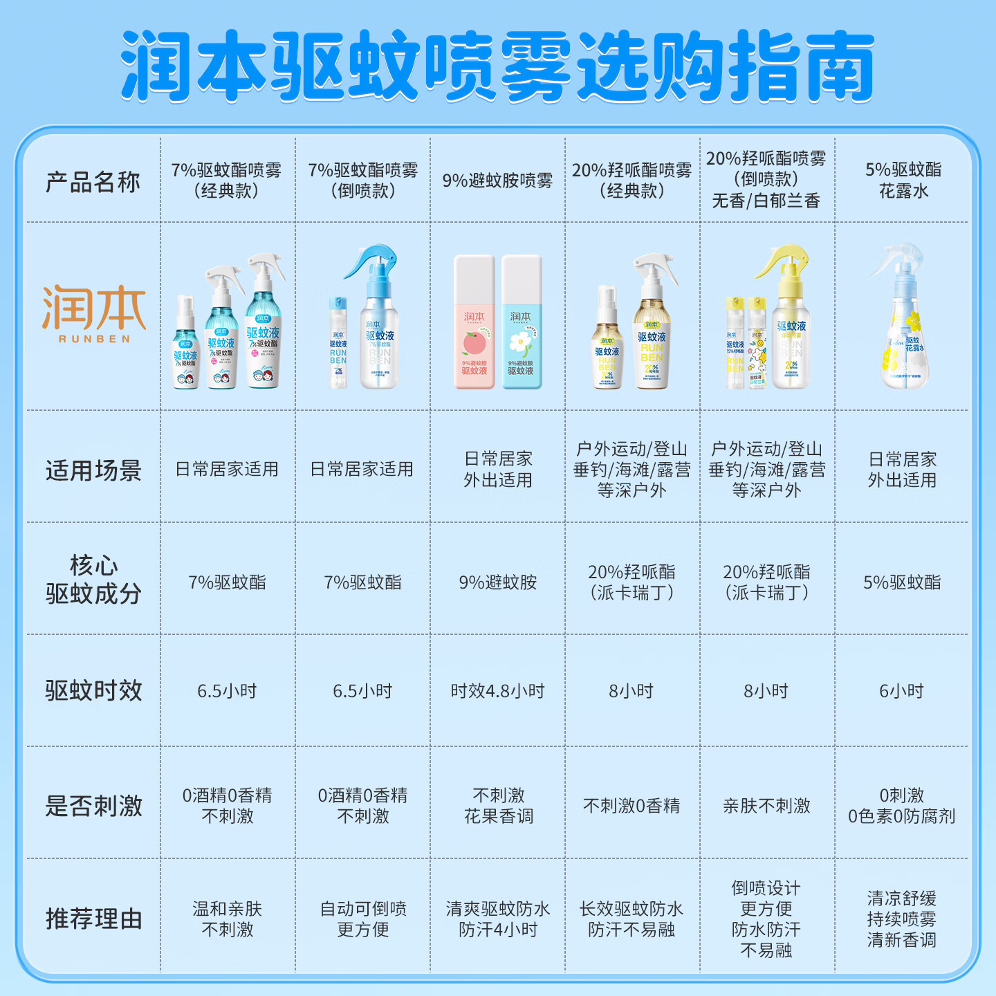 润本20%羟哌酯驱蚊液30ml*2高清大图