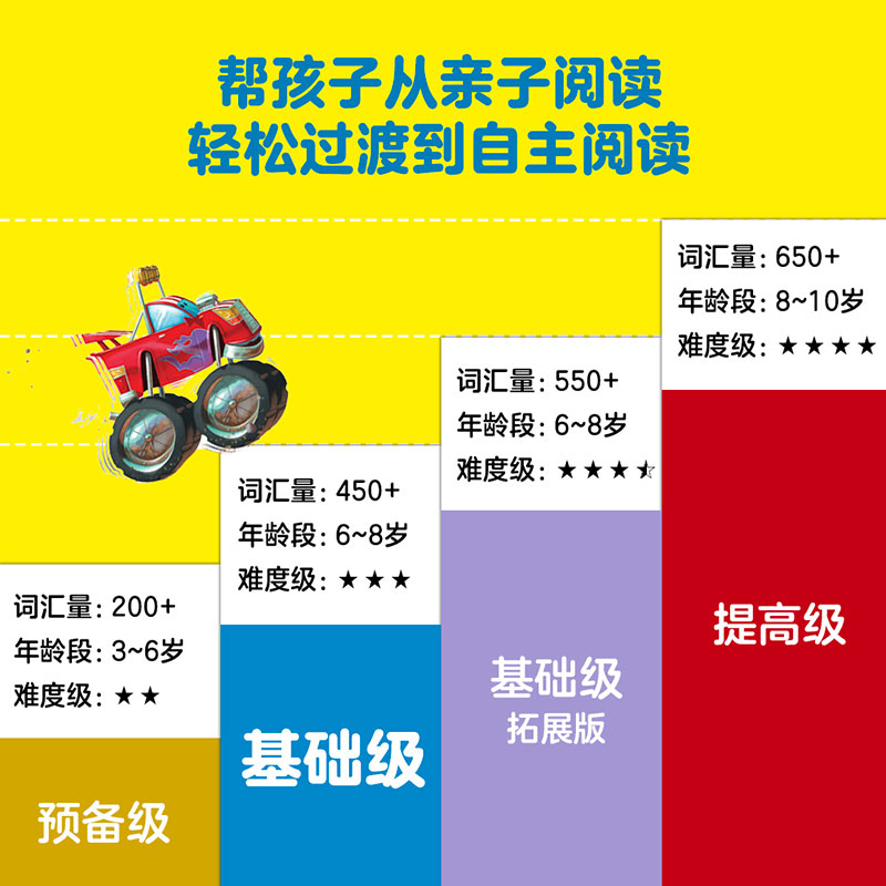 [正版]6-8岁I Can Read 双语分级阅读 基础级(套装全25册)克里斯巴顿著 支持点读 有趣好玩孩子爱看 地高清大图