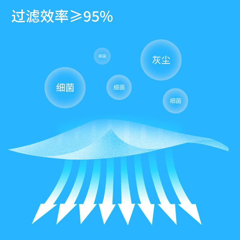 医用外科口罩一次性灭菌型独立包装正品三层医疗医护口罩