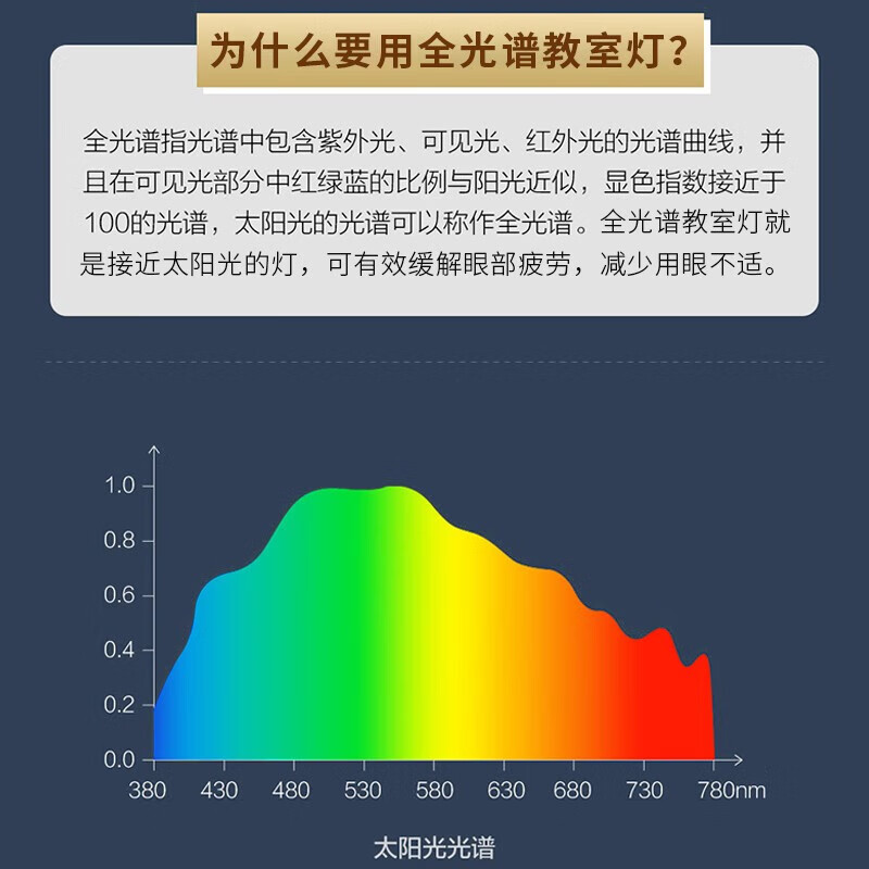 国标护眼照明灯[格栅款、飞利浦驱动]高清大图