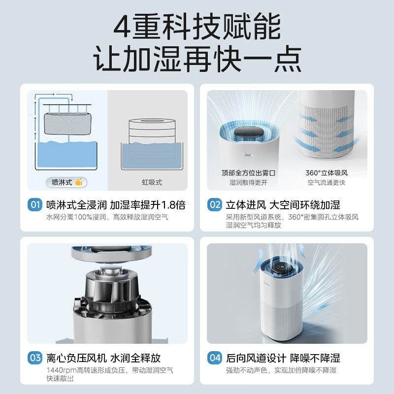 美的加湿器SZK-1Y80高清大图