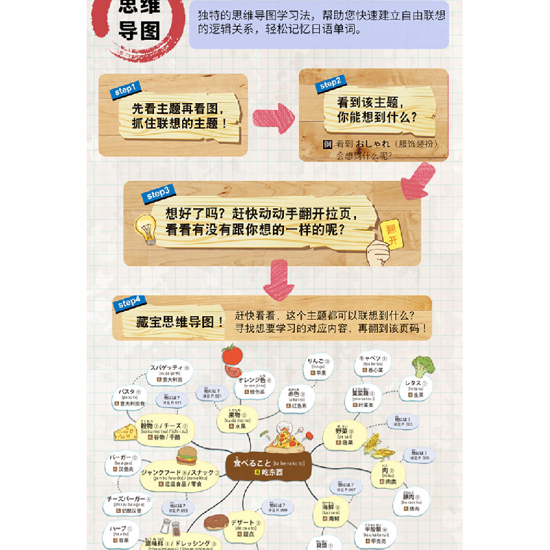 正版新书][自营]思维导图超好用日语单词书[日] 前田美纪 著97高清大图