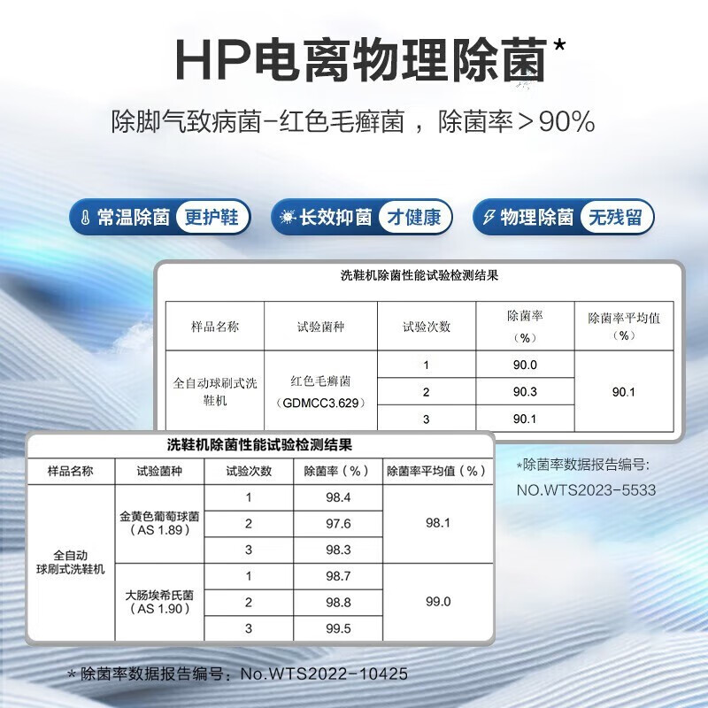 海尔洗鞋机全自动多功能快速风干桶自洁软磨球刷变频洗鞋机高清大图