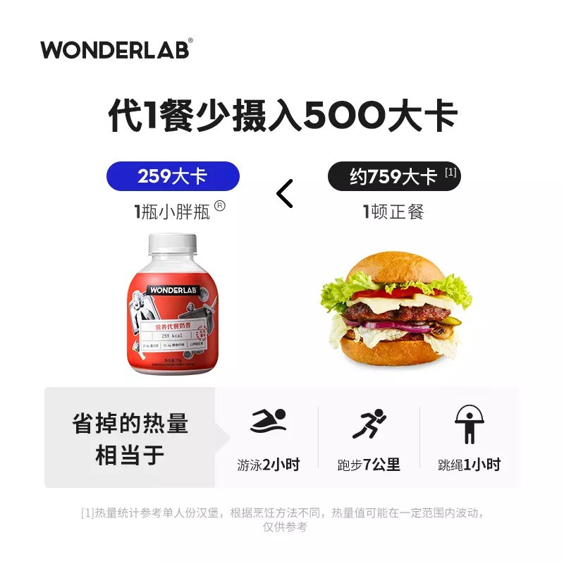 WonderLab小胖瓶嚼嚼代餐奶昔奶茶 早餐粉低粥热量脂饱腹食品6瓶装
