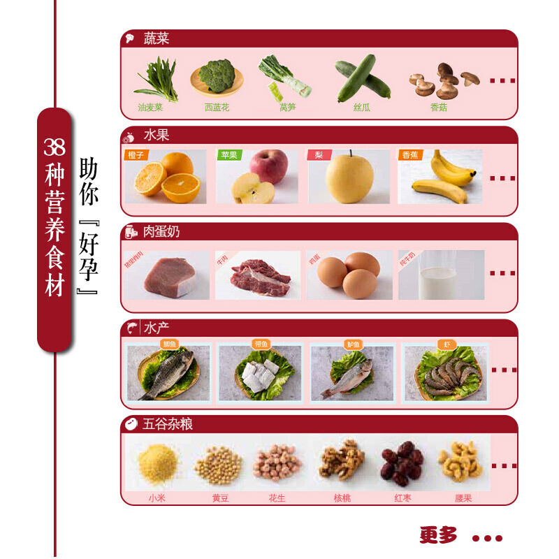 [醉染正版]萨巴厨房 怀孕期营养食谱 坐月子健康营养食谱菜谱书 孕前孕期备孕怀孕呵护指南书籍 孕妇营养食谱三餐 月子餐食高清大图