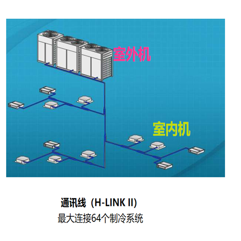 海信 20匹变频冷暖空调HVR-560W/SM2FZBp高清大图
