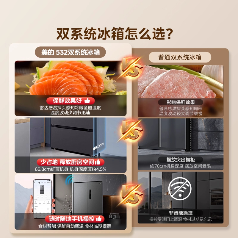 美的532法式双开四门家用冰箱嵌入式双系统双循环无霜一级变频高清大图