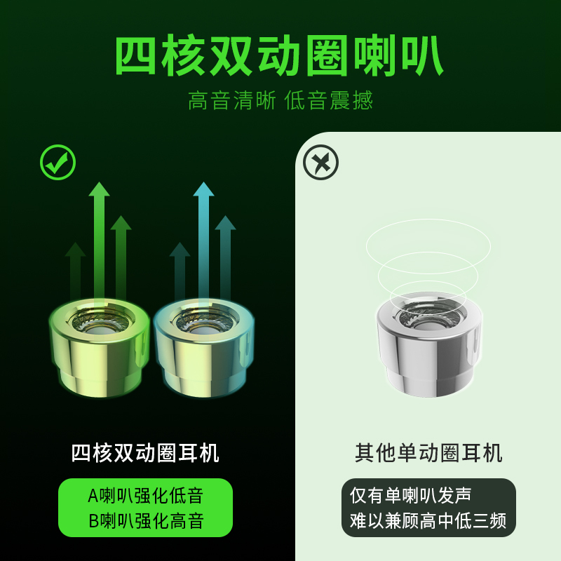 游戏耳机入耳式有线弯头吃鸡高音质听声辩位专用vivo黑鲨iqoo3华为小米和平精英电竞k歌带麦手机电脑耳塞