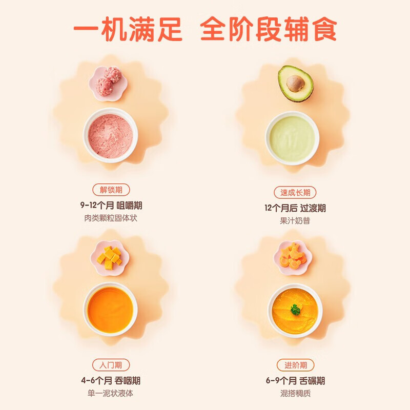松下(Panasonic)辅食料理机婴儿辅食机 家用料理机打泥搅拌榨汁机 MX-CM10-D高清大图