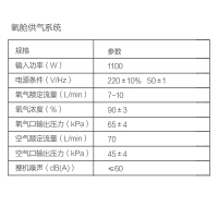 海龟(TURTLE) 高原高压氧舱、氧舱供气系统-硬体