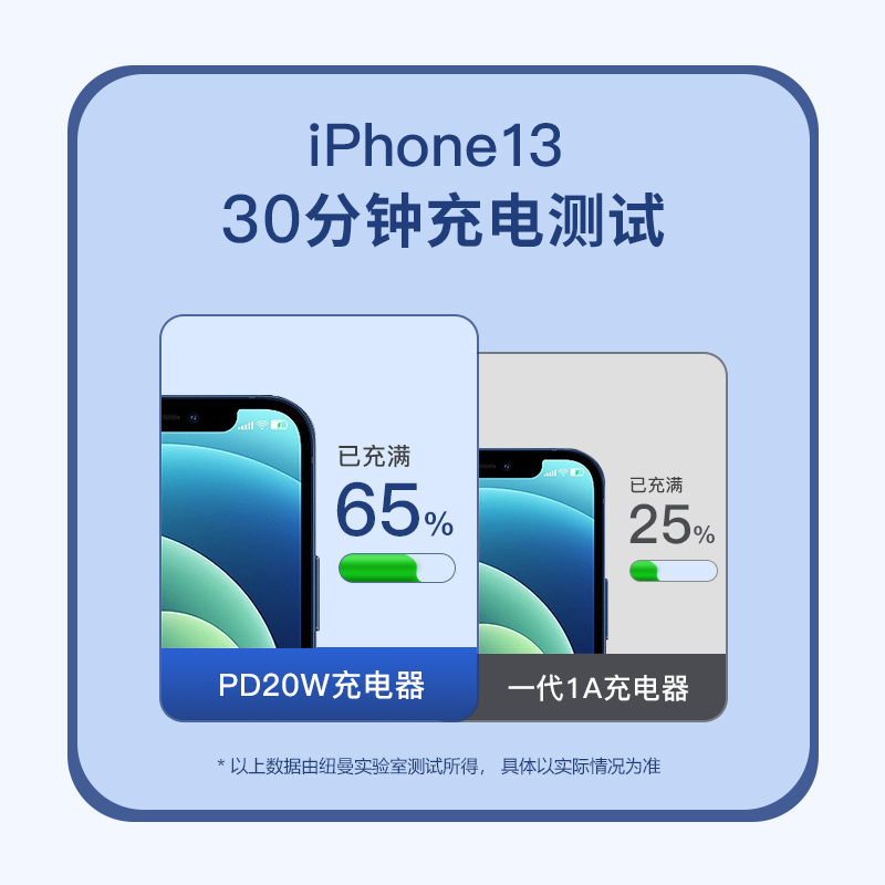 纽曼20W快闪充手机充电器适应IPhone14苹果13通用Typec插头套装934