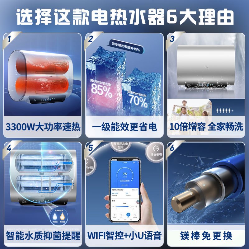 海尔(Haier)电热水器50升扁桶纤薄双胆一级能效锆金全瓷科技健康抑菌3300W变频速热双胆双镁棒免更换