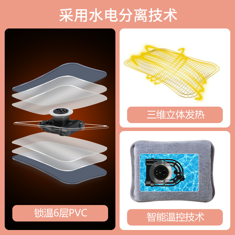 康佳(KONKA)暖手宝KH-SL05 充电取暖器 双手插袋 自动断电 毛绒 充电时间短 暖手炉电暖器 热水袋 暖宝宝