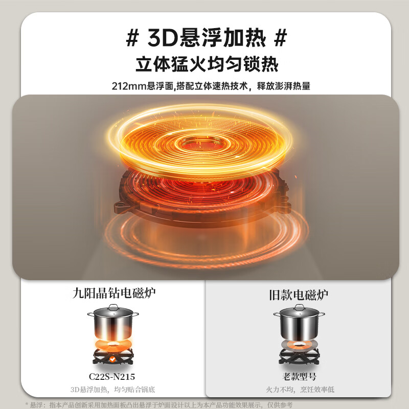 九阳 电磁炉C22S-N215单机高清大图