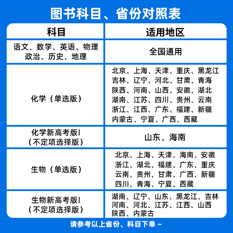 一轮复习❤️单元滚动双测卷 生物不定项[新高考版] [正版]2025版高考一轮复习金考卷单元滚动双测卷语文数学英语物理化高清大图
