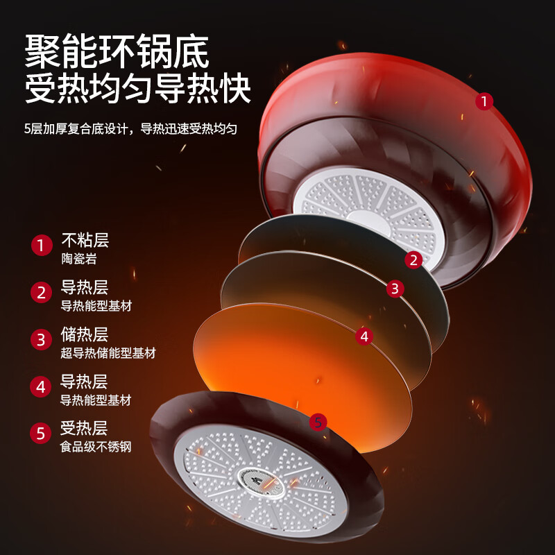 迈卡罗(MACAIIROOS)火红点合金炒锅MC-C30L6规格:30CM/陶瓷合金高清大图