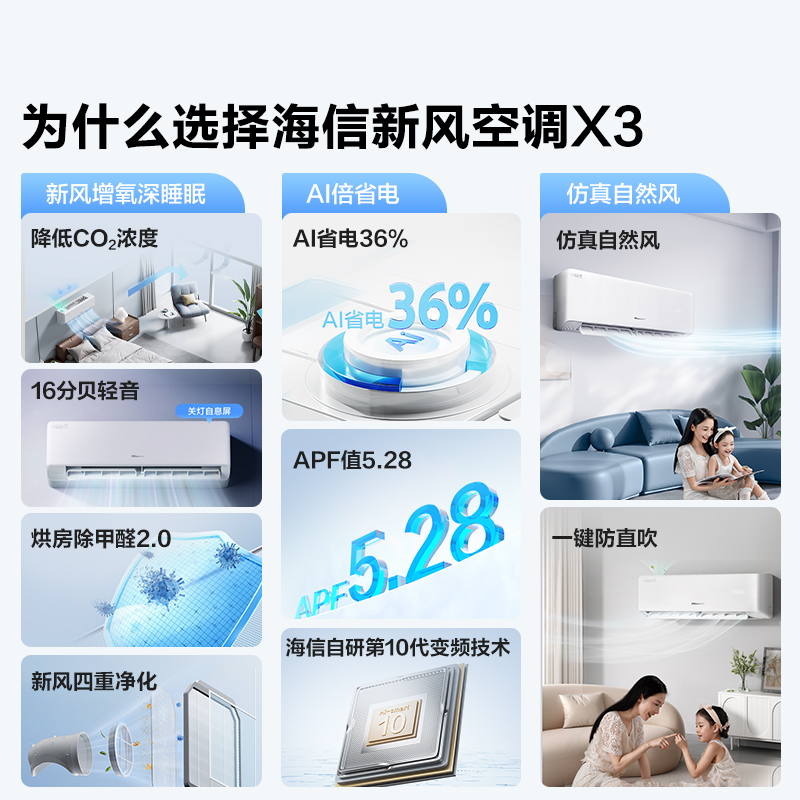 海信 新风空调 1.5匹 新风增氧 AI省电 轻音不打扰 新一级能效卧室挂机 家用空调KFR-35GW/X300U-X1高清大图