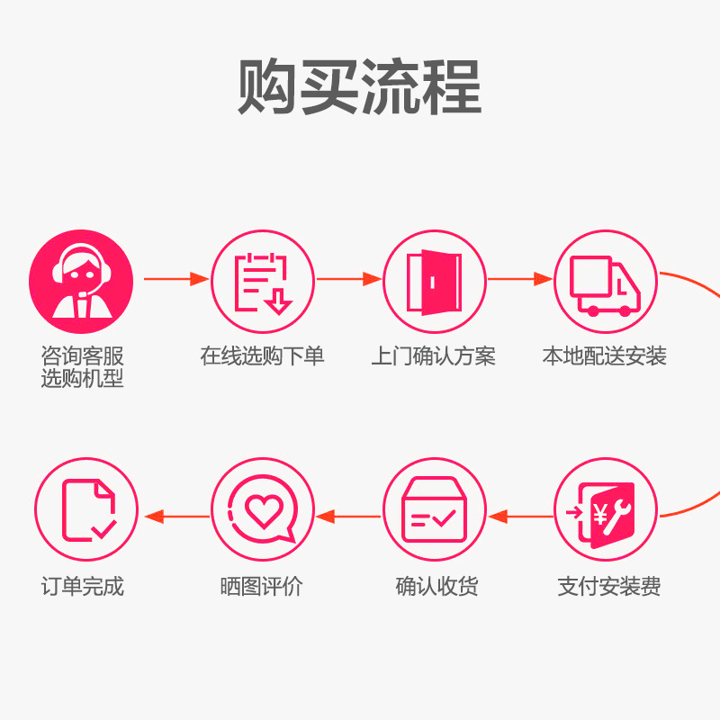 格力(GREE)STAR系列 GMV-H112WL/A 一拖三 小5匹 家用中央空调 室内机配HDC系列 全直流变频