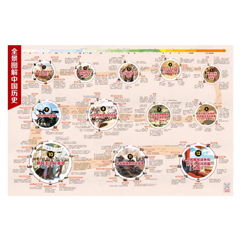 全景图解中国史 [正版]全2册 全景图解中国史+世界史 一张图看懂历史大事件地图上的全景中国史地图上的全景世界史全景世界