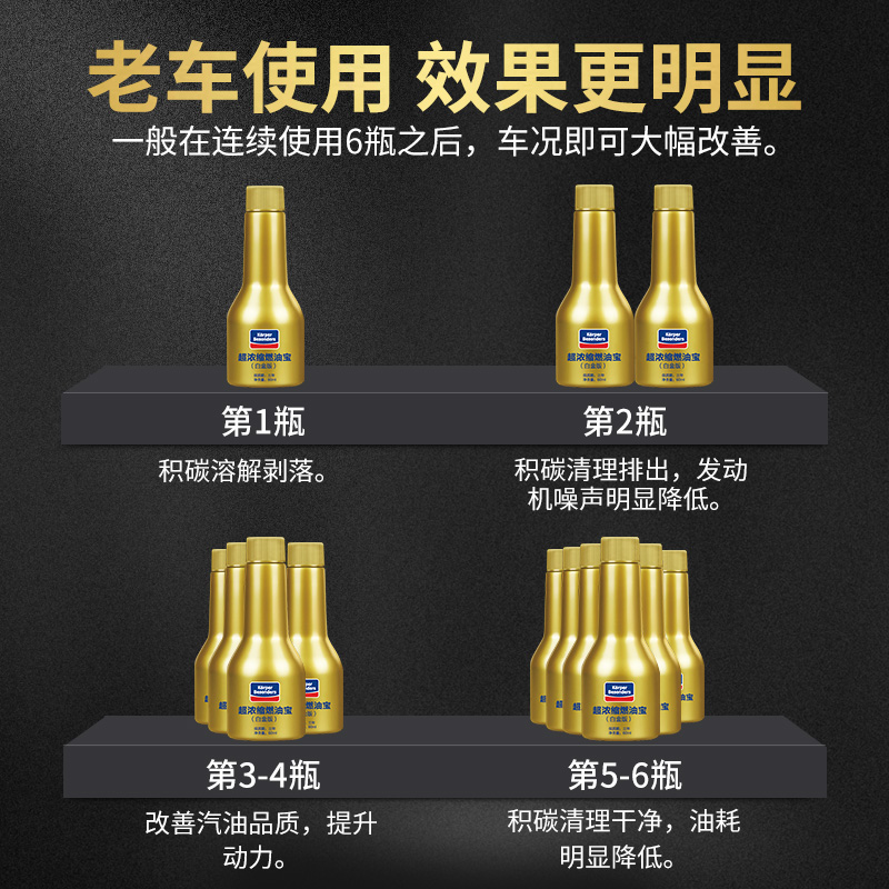 固特威汽车燃油宝高效除积碳清洗剂除碳汽油添加剂节油宝油路清洗剂高清大图