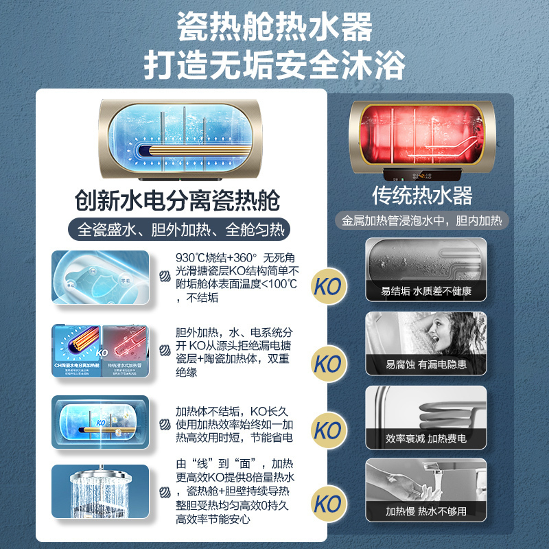 海尔(hair)电热水器es60h-afv(2a)u1报价_参数_图片_视频_怎么样_问答