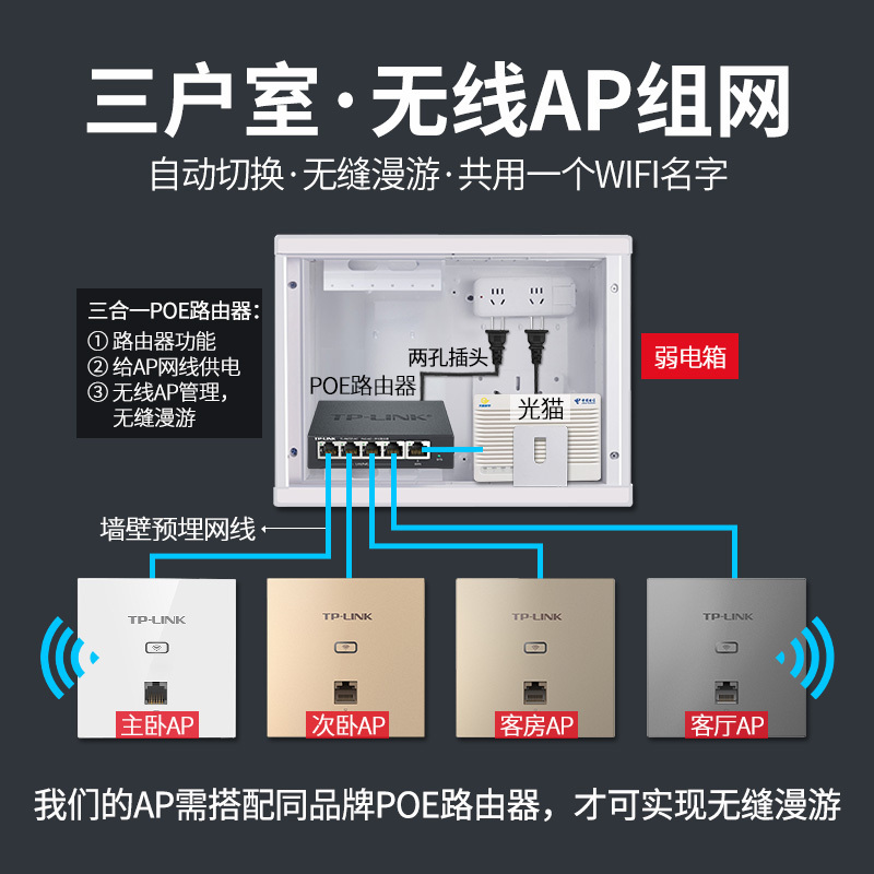 普联(TP-LINK)全屋覆盖WIFI6三室一厅3000M 5G双频无线面板AP套装4个wifi6面板XAP3002GI薄款(方)白色+5口千兆一体化路由器智能家居大户型复式别墅高清大图