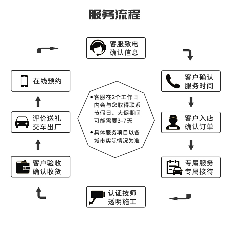 苏宁汽车广场 春季焕新套餐