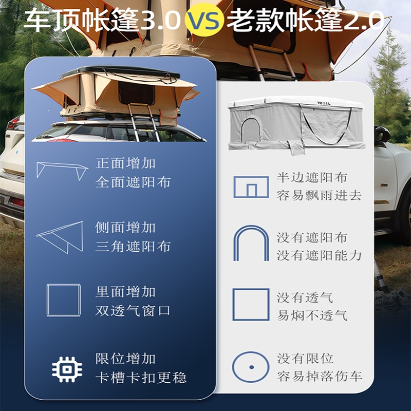 闪电客汽车车顶帐篷全自动户外自驾游房车载帐篷野营双人免搭建SUV改装