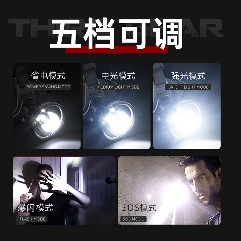 神火GX95头灯强光超亮长续航充电户外夜钓感应防水工作矿头戴式照明灯钓鱼高清大图