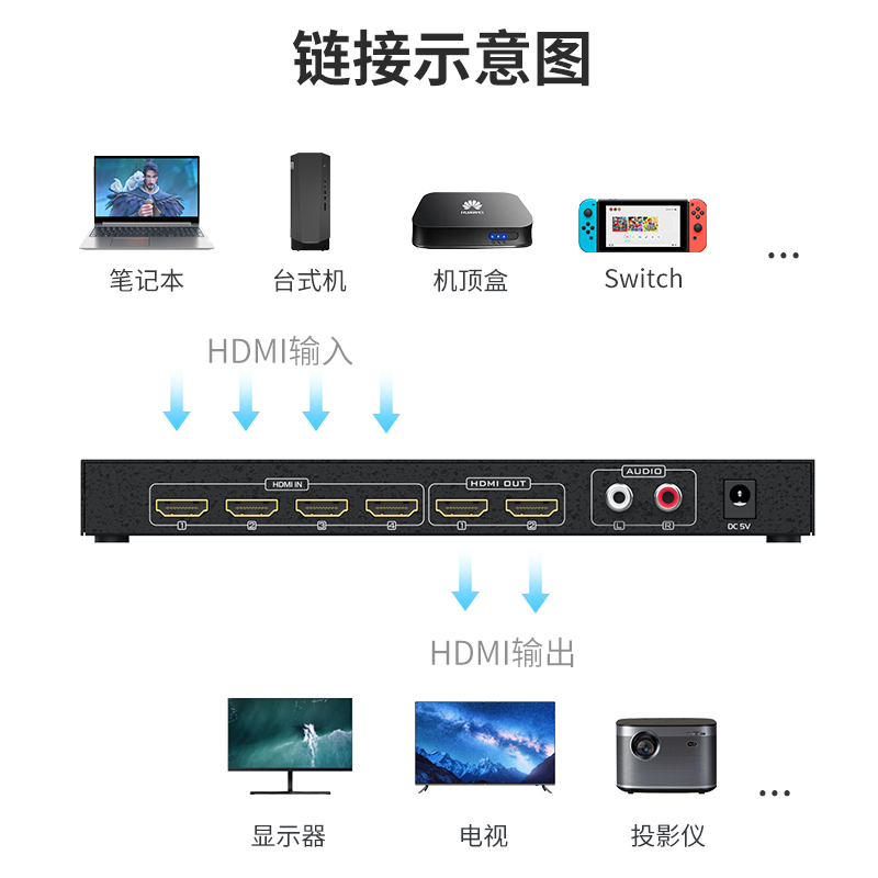 迈拓维矩MT-HD4X2-H高清HDMI2.0矩阵切换器分配器4进2出显示不同画面音视频分离支持4K60HZ高清大图