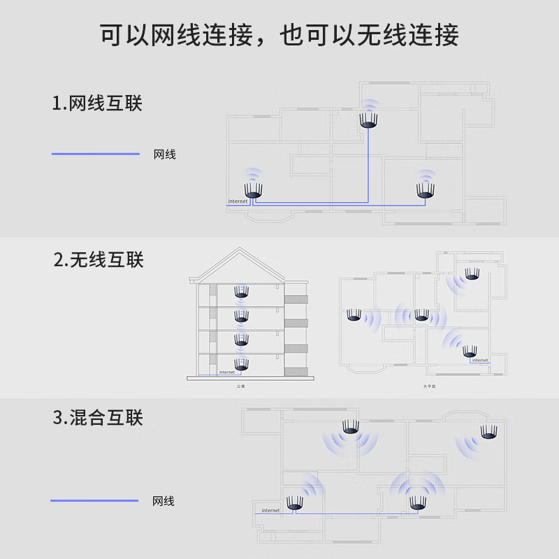 TP-LINK WDR7666千兆易展版AC1900双频易展mesh分布路由千兆无线路由器六信号放大器 配千兆网线高清大图