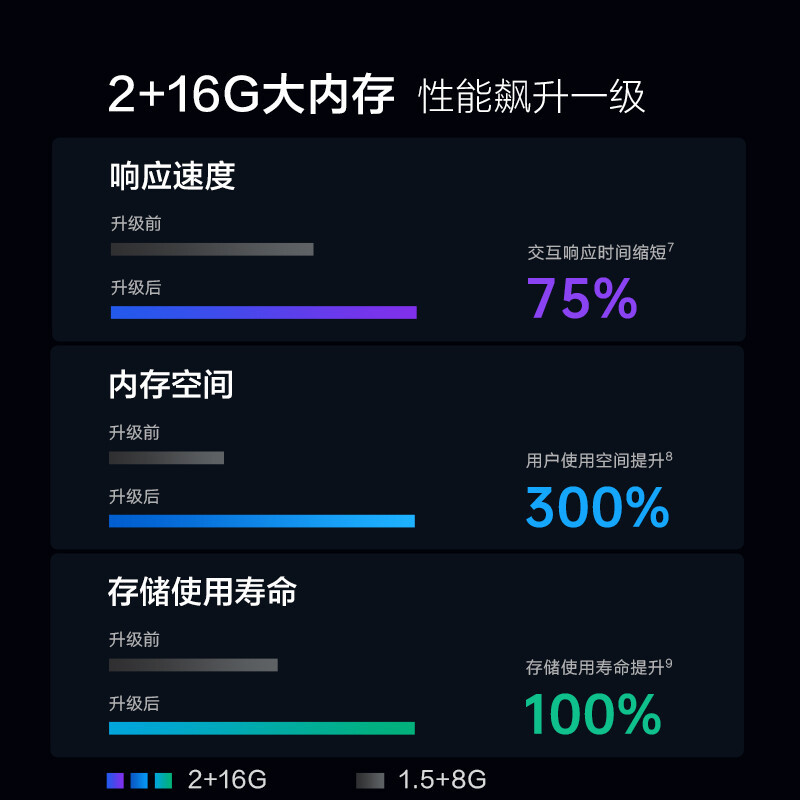 Vidda S43 海信 43英寸 4K超高清 超薄全面屏电视 智慧屏 2G+16G 教育电视 智能液晶电视43V3F