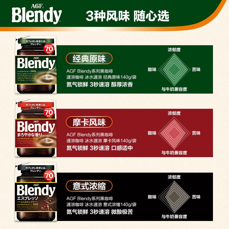 AGF 布兰迪Blendy 速溶黑咖啡粉 经典原味 140g袋装 日本原装进口