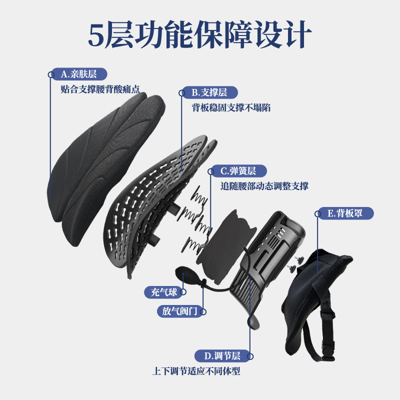 睡眠博士腰靠 动态追腰靠垫办公腰靠 舒腰支撑腰靠